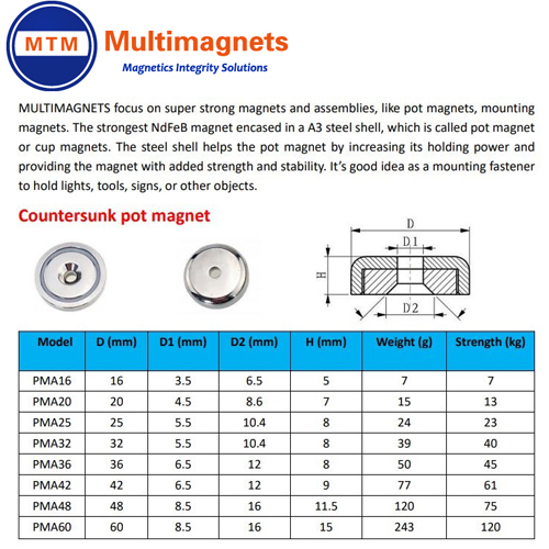 list-of-countersunk.jpg