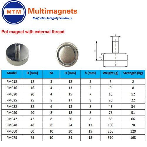 Pot Magnet with External Thread｜Multimagnets Techonology