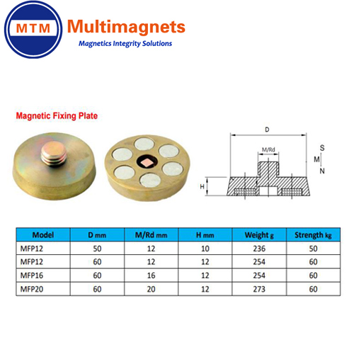 listofmagneticfixing.JPG