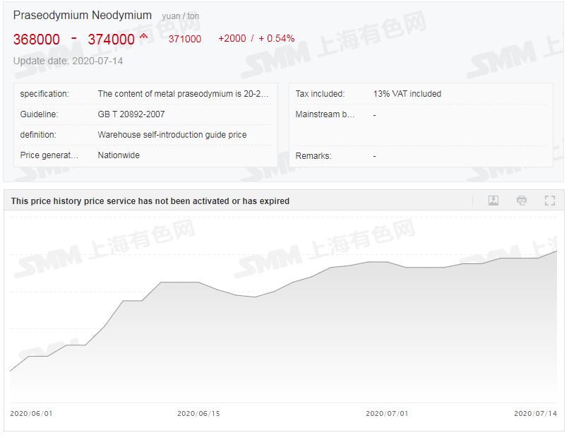 Raw material cost of Neodymium magnet 